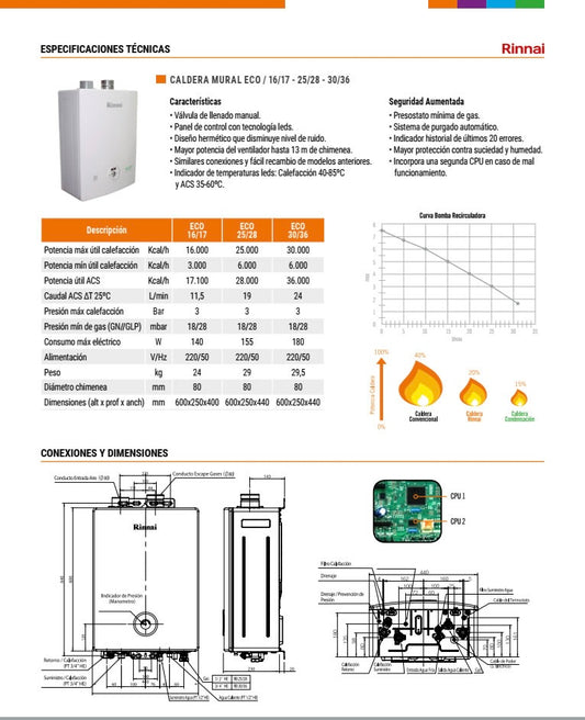 Caldera Rinnai 25/28